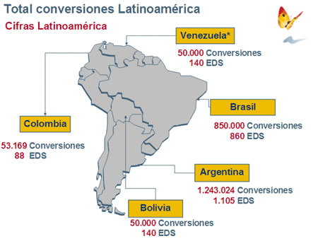 Paises con Gas Vehicular en América del Sur