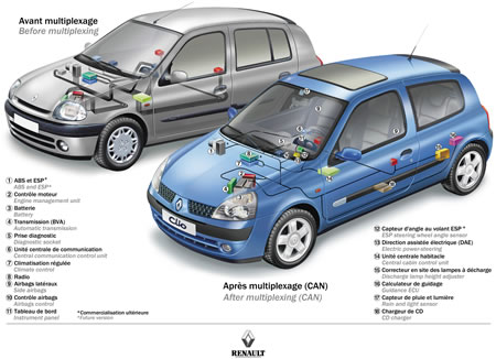 Componentes electrónicos automóvil - Sistemas Eléctricos del Automóvil