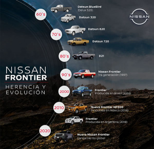 Legado y evolución, la fórmula de Nissan Frontier