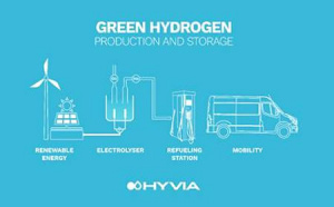 Hyvia presenta primeros prototipos de hidrógeno